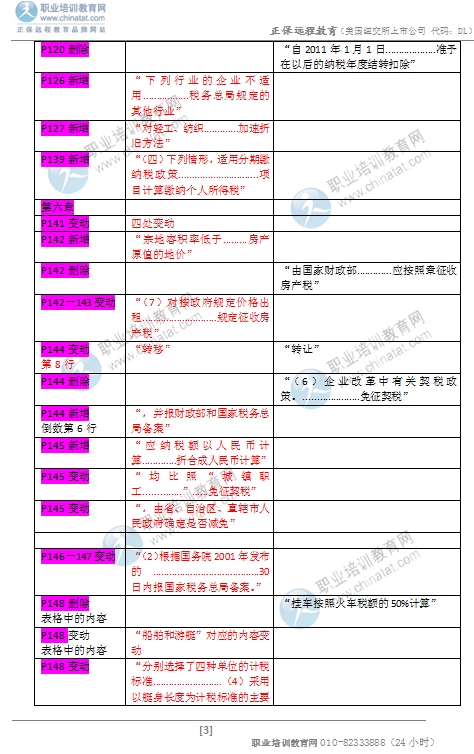 2016年中级经济师《财政税收专业》教材变化对比