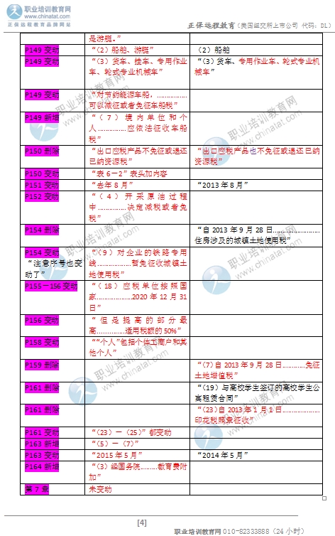 2016年中级经济师《财政税收专业》教材变化对比