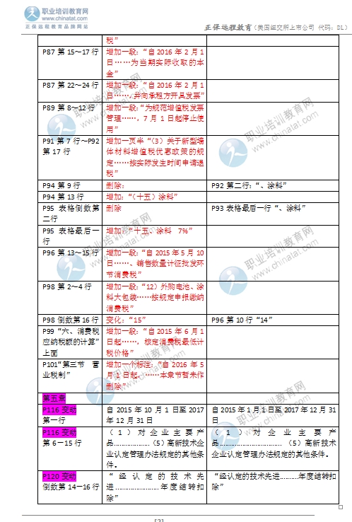 2016年中级经济师《财政税收专业》教材变化对比