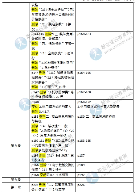 2016初级经济师《商业专业》教材变化对比