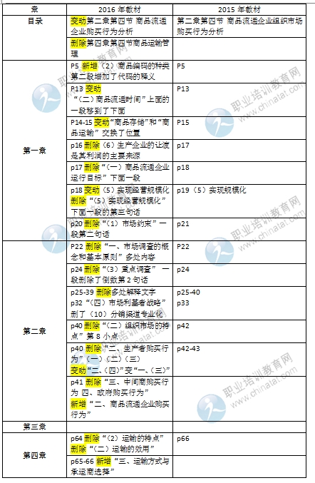 2016初级经济师《商业专业》教材变化对比