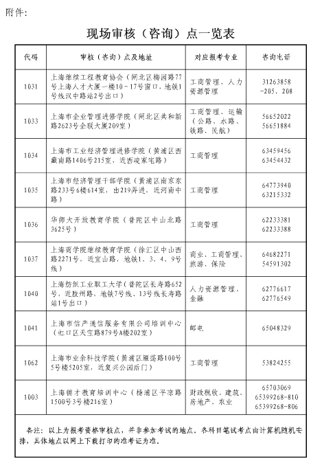 2016年经济师考试考务工作通知