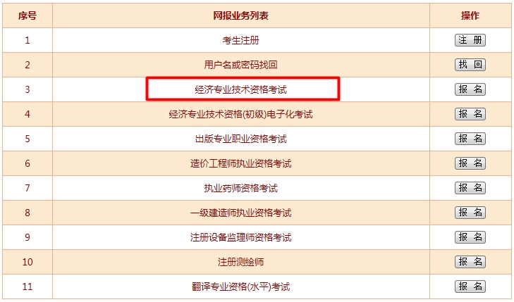 2016年陕西省经济师考试报名入口