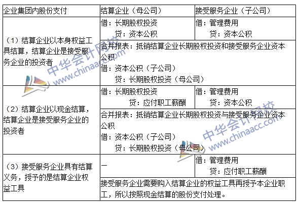 中级会计职称《中级会计实务》高频考点