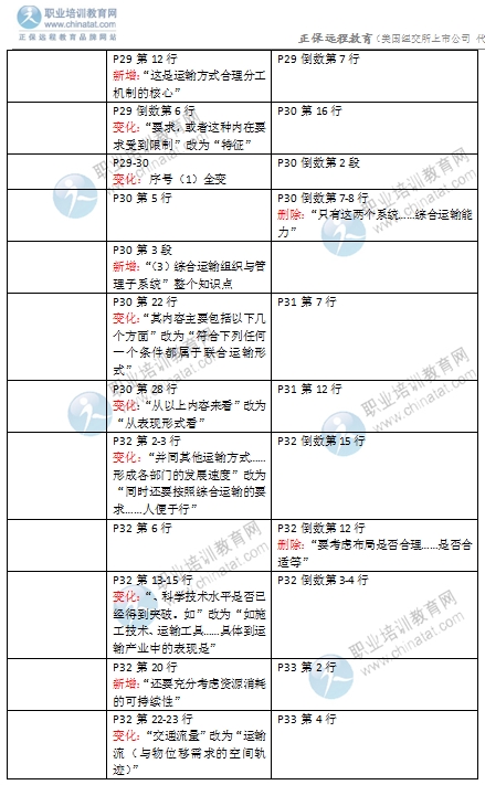 2016年经济师《中级运输专业》教材变化