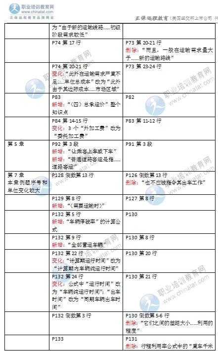 2016年经济师《中级运输专业》教材变化