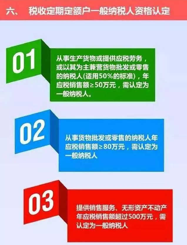 定期定额户,核定标准是啥_中华会计网校_税