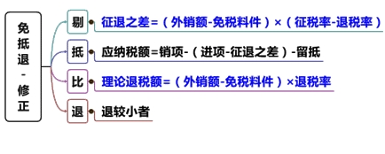 直播讲义：刘丹老师助您决战2016税务师《税法一》