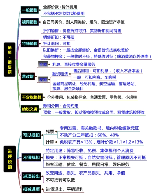 直播讲义：刘丹老师助您决战2016税务师《税法一》