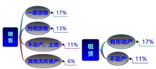 直播讲义：刘丹老师助您决战2016税务师《税法一》