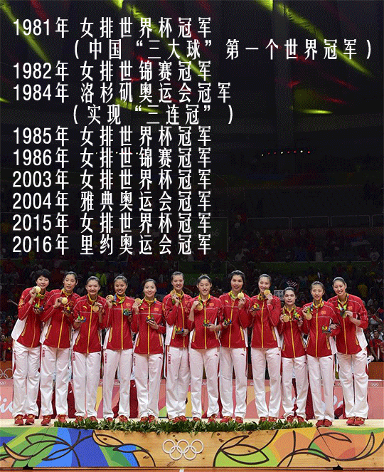 中国女排冠军历程