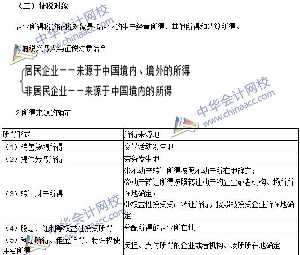 注册会计师《税法》高频考点：纳税义务人、征税对象与税率