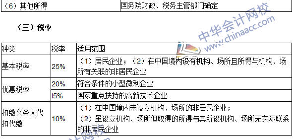 注册会计师《税法》高频考点：纳税义务人、征税对象与税率