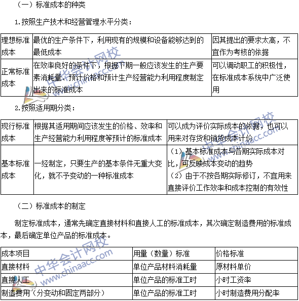 2016注会考试《财务成本管理》高频考点：标准成本及其制定