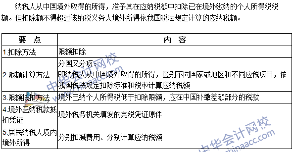 2016注册会计师《税法》高频考点：境外所得的税额扣除 