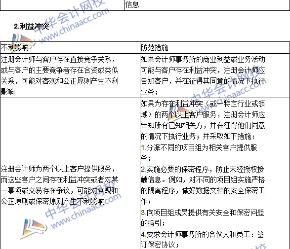 注会《审计》高频考点：注册会计师对职业道德概念框架的运用
