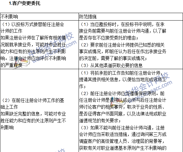 注会《审计》高频考点：注册会计师对职业道德概念框架的运用
