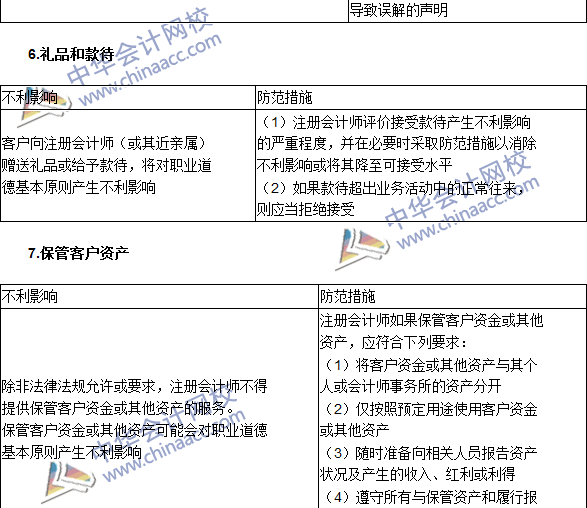 注会《审计》高频考点：注册会计师对职业道德概念框架的运用