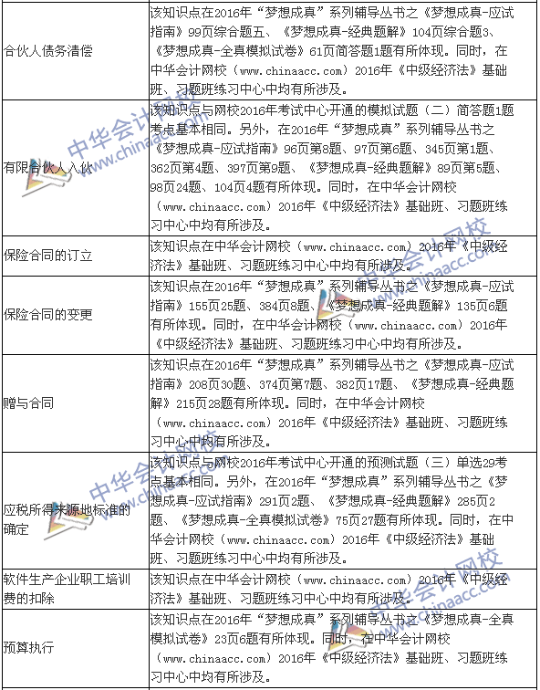 2019年中级经济法答案_2019中级 经济法 考试大纲解析 第四章第一节