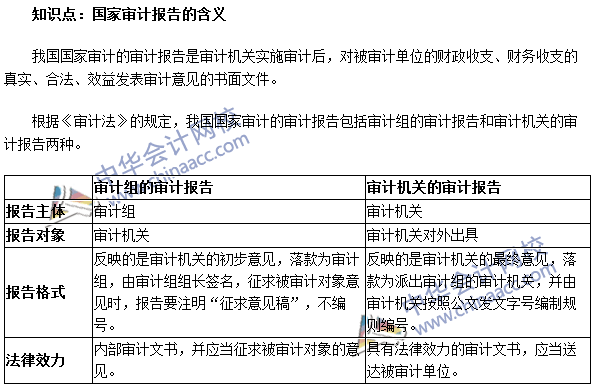 《审计理论与实务》高频考点：国家审计报告的含义