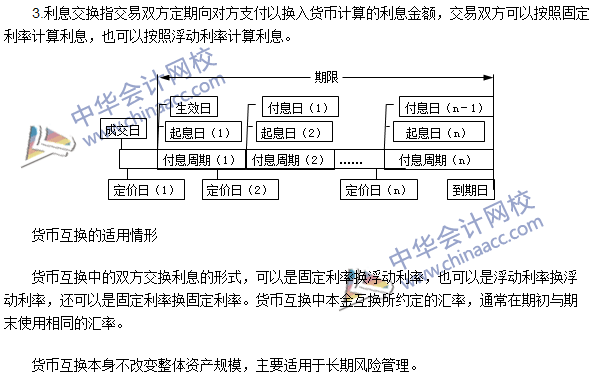 期货从业考试《期货基础知识》第七章高频考点：货币互换