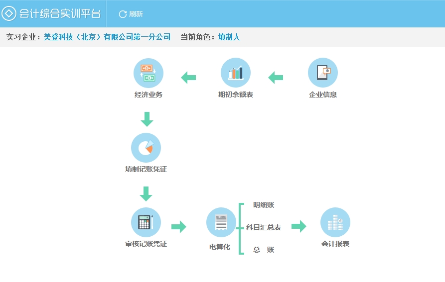  以审核人身份进入商业企业会计综合实训平台  系统掌握会计核算流程