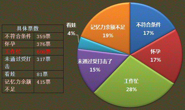 工作、生活如何与中级会计职称兼得