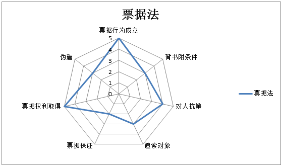 2016年注册会计师考试《经济法》考情分析报告_注册会计师-中华会计网校