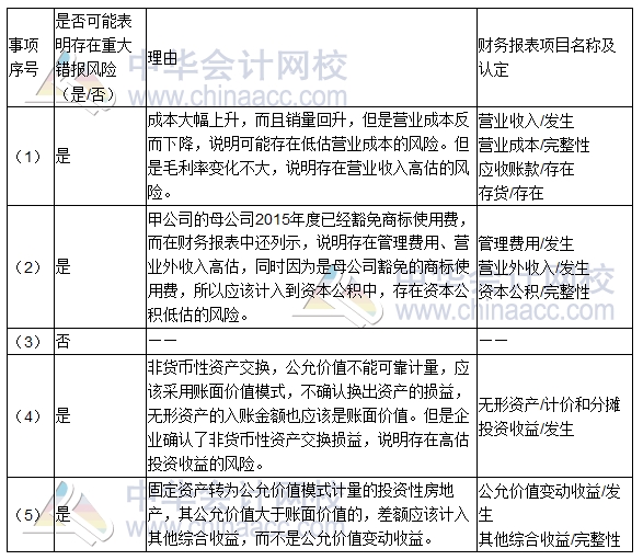 2016年注册会计师《审计》综合题及参考答案（考生回忆版）