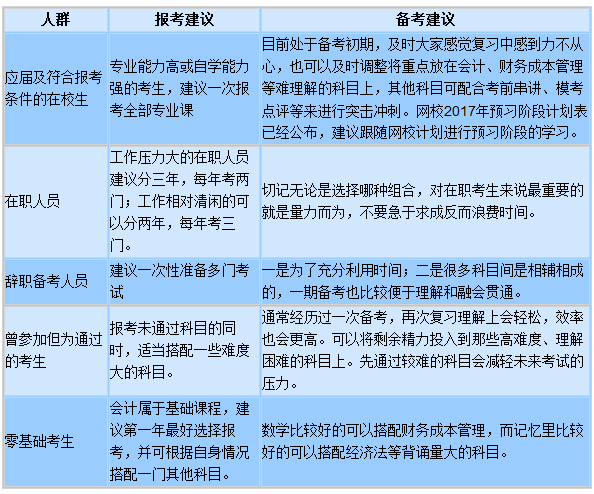 2017年注册会计师考试报考要因人而异