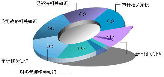 学习会计专业到底能做什么