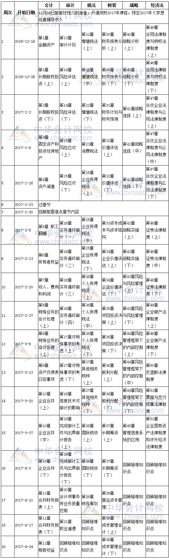 2017年注册会计师考试综合阶段预习计划表 