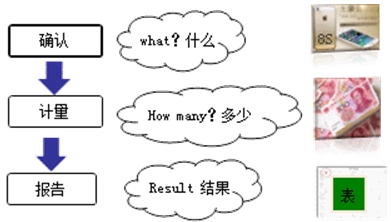 宁波会计从业资格考试《会计基础》知识点:会