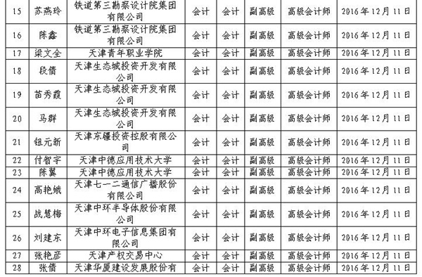 2016年天津高级会计师评审结果公示