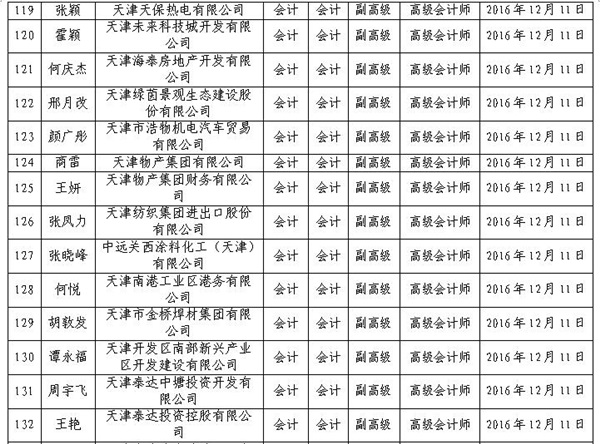 2016年天津高级会计师评审结果公示