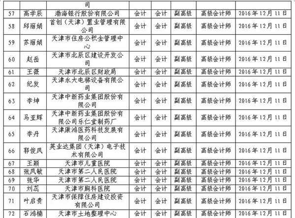 2016年天津高级会计师评审结果公示