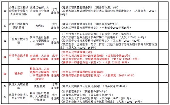 国家职业资格目录清单公布 审计师考试位列其