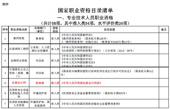 国家职业资格目录清单公示