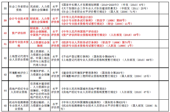 国家职业资格目录清单公示