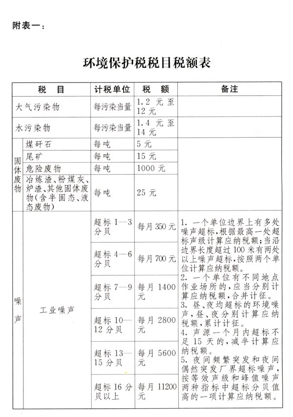 中华人民共和国环境保护税法_财经法规-中华会
