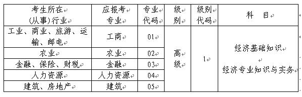 重庆市高级经济师资格“考评结合”考试专业、级别、科目代码表 