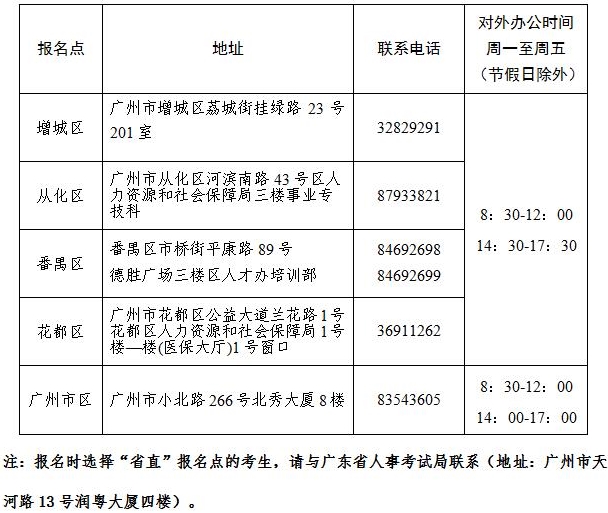 2016年广州市经济师考后提交报名资料复核