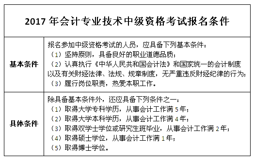 2017年会计中级报名条件 快来查看