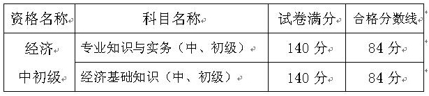 2016年重庆经济师考试单科成绩及合格分数线 