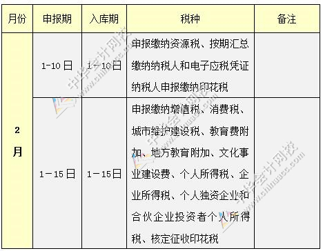 2017年2月纳税申报办税日历_中华会计网校_税