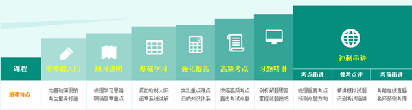 有书有课有服务 2017年税务师考试备考不再难