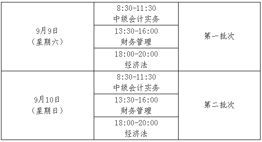 江西2017年中级会计职称考试报名时间为3月10日-30日