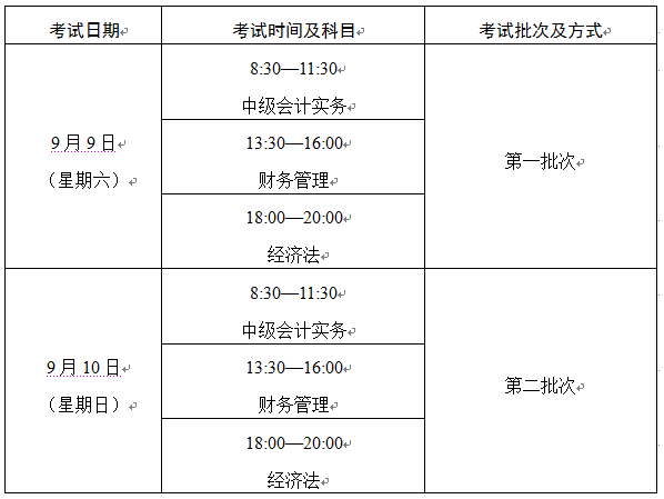 云南宣威2017年中级会计职称考试报名时间为3月1日-31日