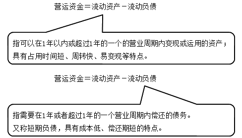 中级会计职称《财务管理》知识点：营运资金的基础知识（2.20）