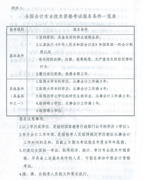 云南2017年中级会计职称考试报名时间为3月1日-31日